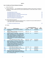 15. Exhibits and Financial Statement Schedules