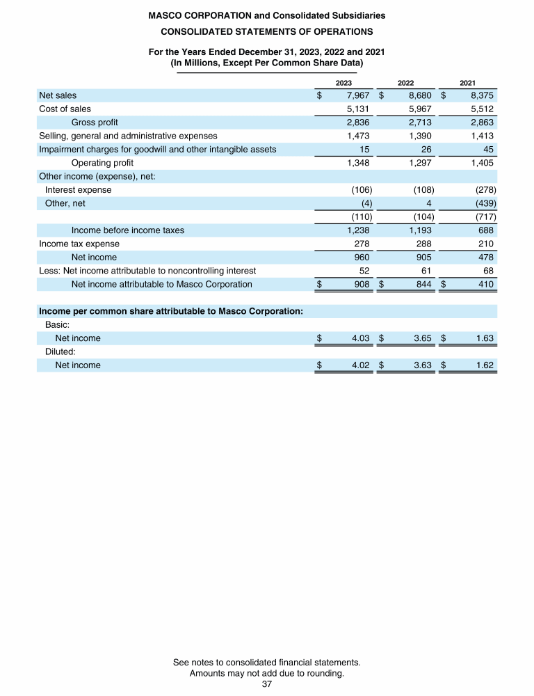 Masco Corporation 2023 Annual Report