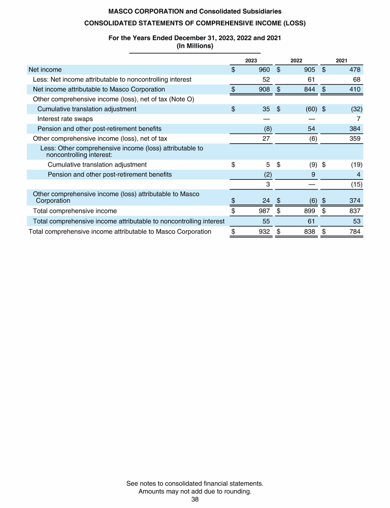 Masco Corporation 2023 Annual Report