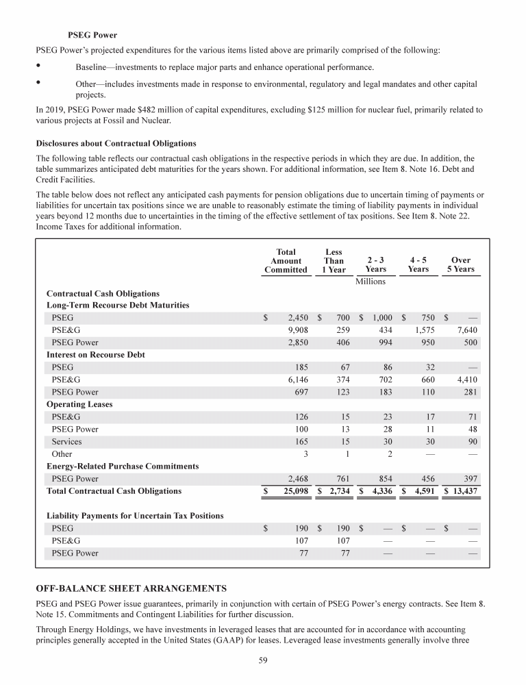 PSEG 2019 Form 10-K