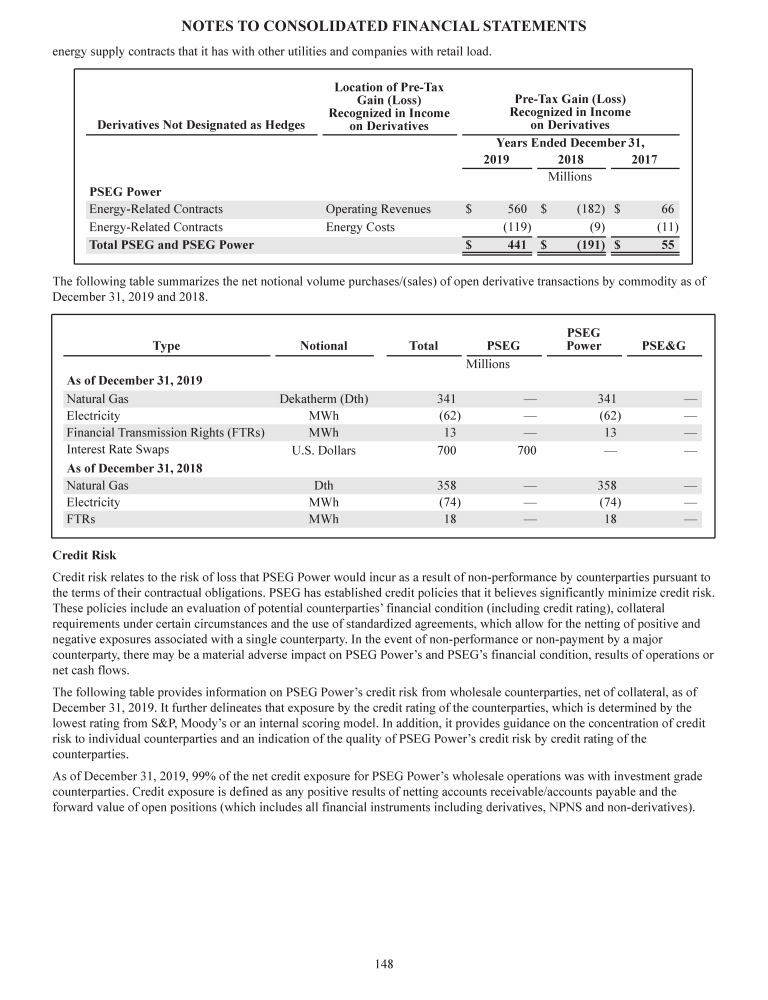 PSEG 2019 Form 10-K