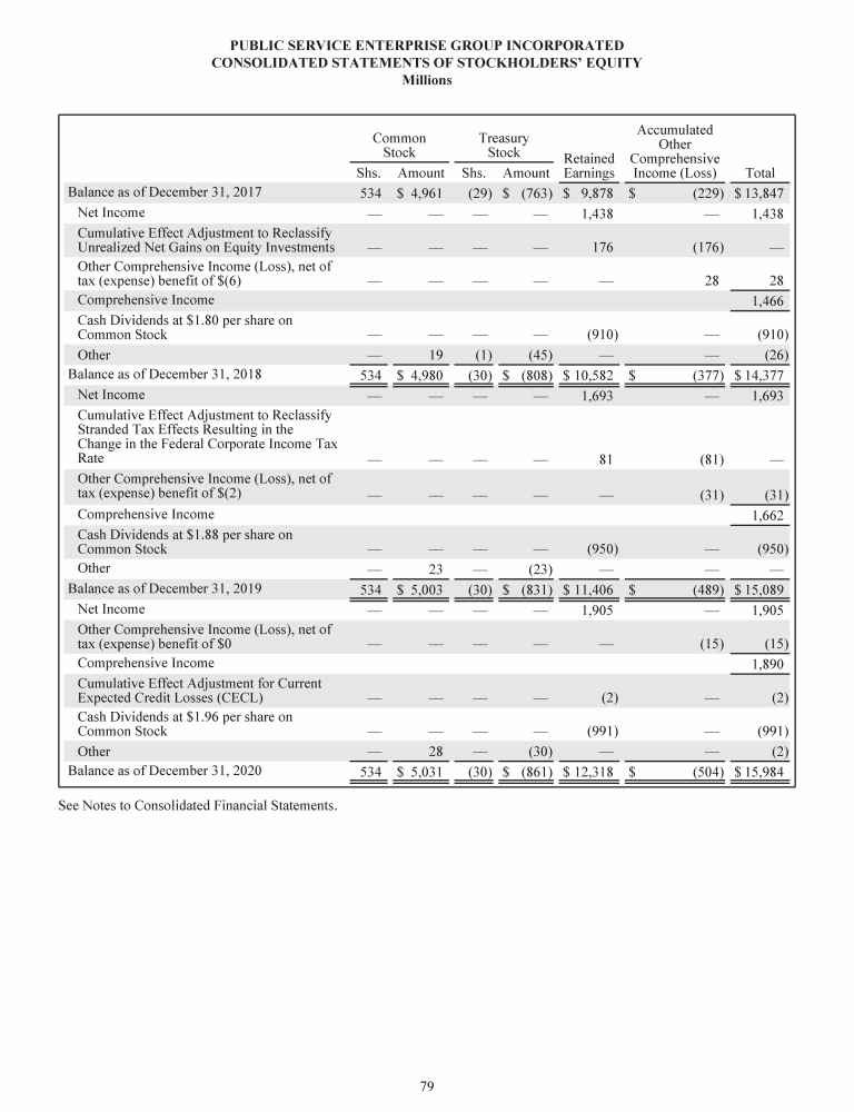 PSEG 2020 Form 10-K