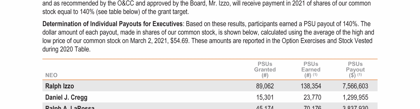 PSEG 2021 Proxy Statement