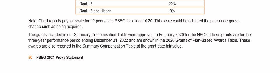 PSEG 2021 Proxy Statement