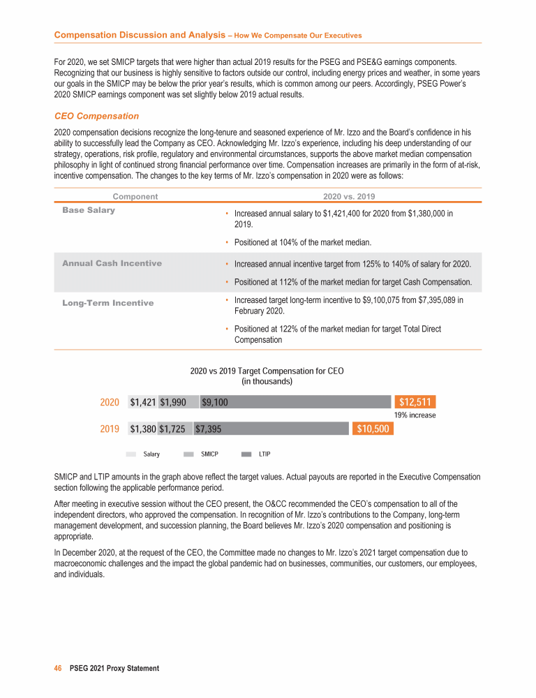 PSEG 2021 Proxy Statement