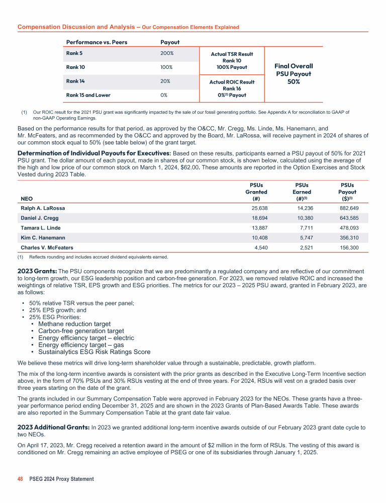 PSEG 2024 Proxy Statement