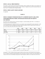 5. Market for Registrant's Common Equity, Related Stockholder Matters and Issuer Purchases of Equity Securities