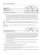 - Results of Operations