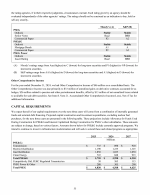 - Capital Requirements