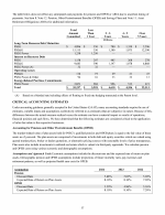 - Critical Accounting Estimates