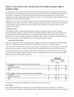 7A. Quantitative and Qualitative Disclosures About Market Risk