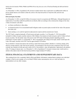 8. Financial Statements and Supplementary Data