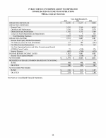 Consolidated Financial Statements