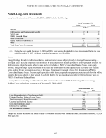 8. Long-Term Investments