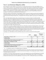 11. Asset Retirement Obligations (AROs)