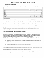 13. Commitments and Contingent Liabilities