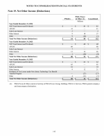 19. Net Other Income (Deductions)