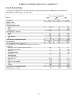 20. Income Taxes