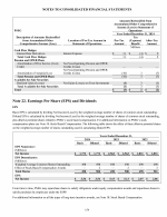 22. Earnings Per Share (EPS) and Dividends