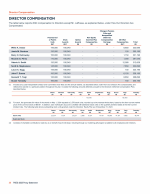 Director Compensation