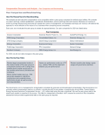 - Peer Comparison and Benchmarking