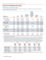 Executive Compensation Tables