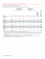 - 2024 Grants of Plan-Based Awards Table