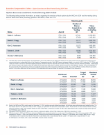 - Option Exercises and Stock Vested During 2024 Table