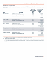 - 2024 Pension Benefits Table