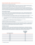 - Qualified and Non-Qualified Pension Plans