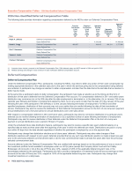 - 2024 Non-Qualified Deferred Compensation Table