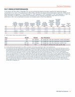 Pay Versus Performance