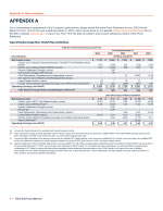 Appendix A: Operating Earnings (Non-GAAP) Reconciliations